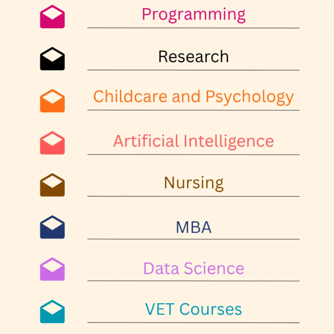 Top Courses in Perth